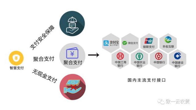 扫码支付系统：现代商业新引擎