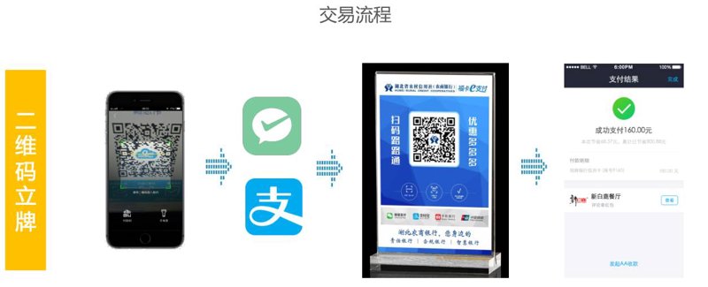 支付系统开发：打造无缝交易体验的关键
