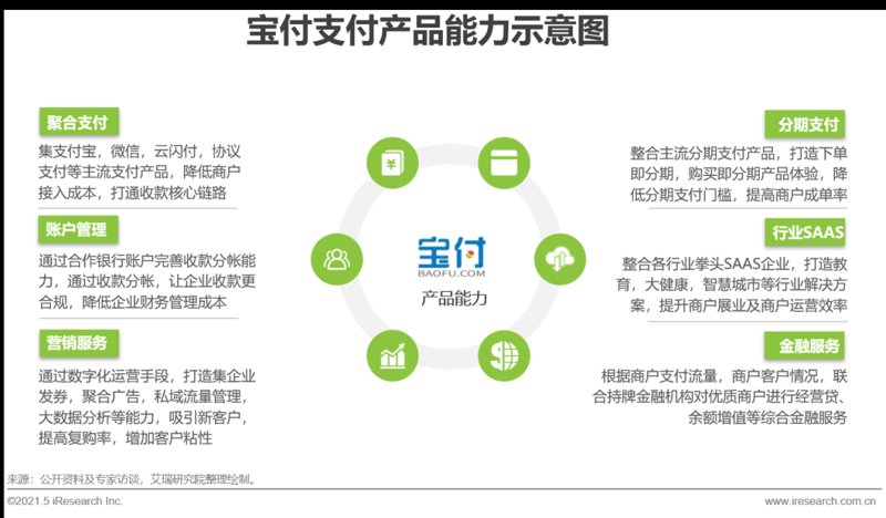 移动支付开发引领便捷生活新风尚