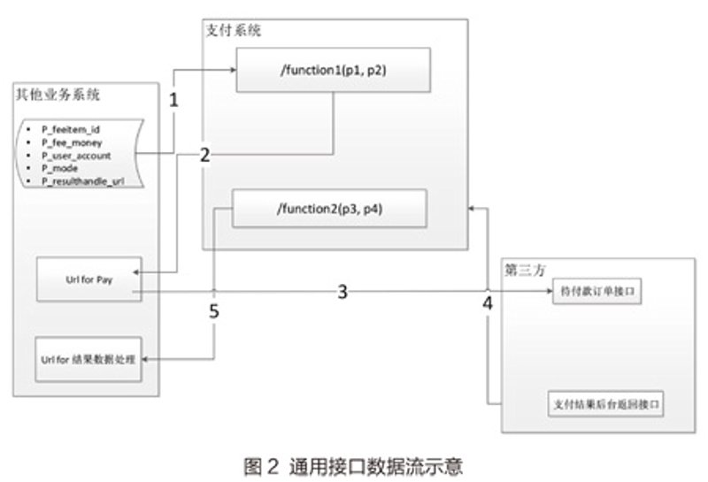 支付系统的现代变革：企业发展的加速器