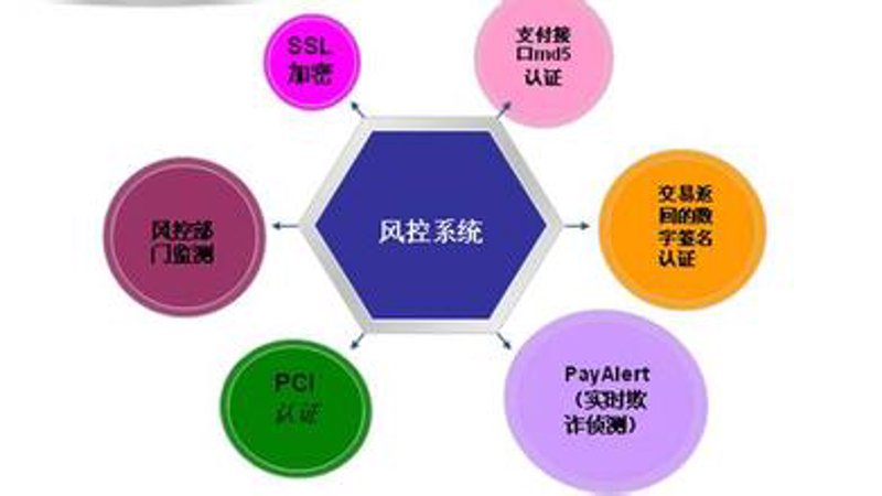 支付系统开发：打造无缝交易体验的新引擎