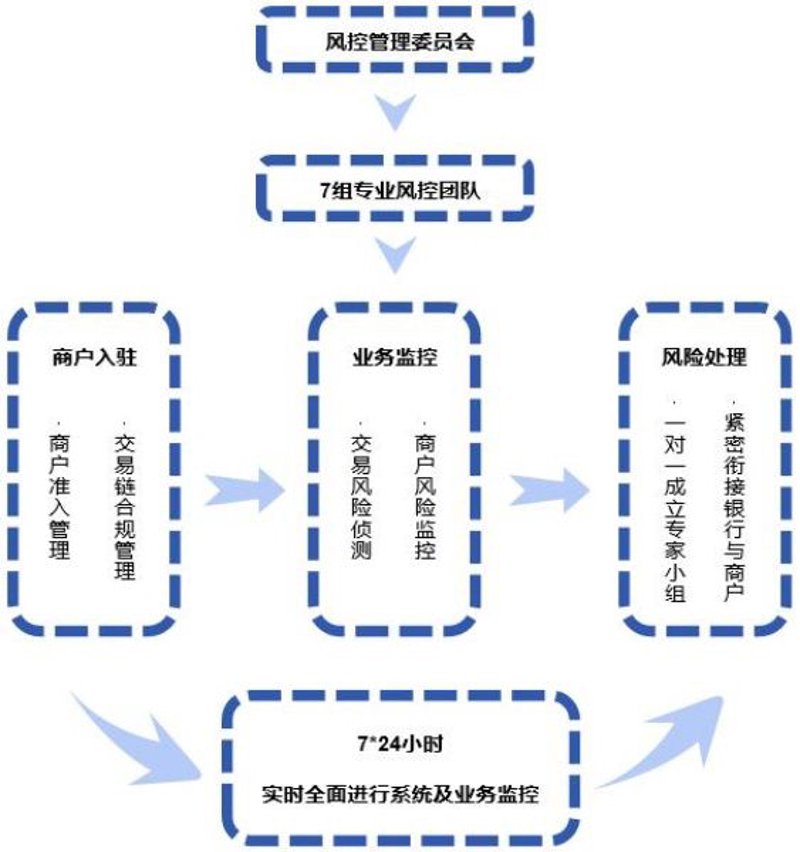 聚合支付接口：构建高效支付生态