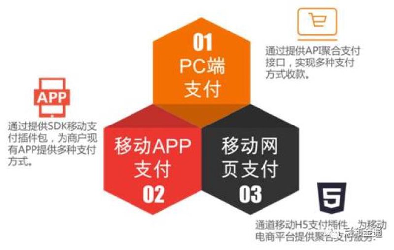 聚合支付接口