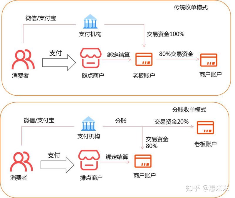移动支付开发引领数字转型新潮流
