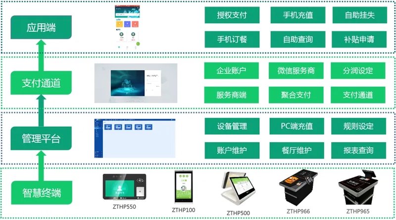智慧支付解决方案