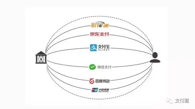 收银系统定制:开启智慧零售新篇章