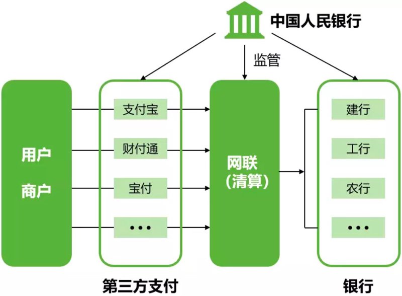收银系统定制：构建高效便捷门店运营的新引擎