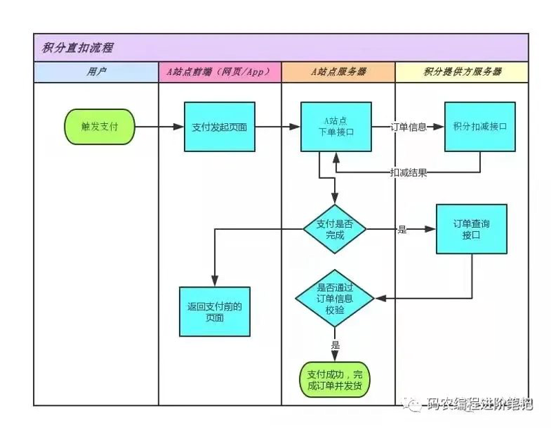 扫码支付系统在零售行业的革新应用
