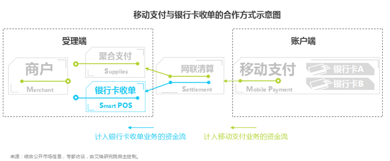 商户收单系统