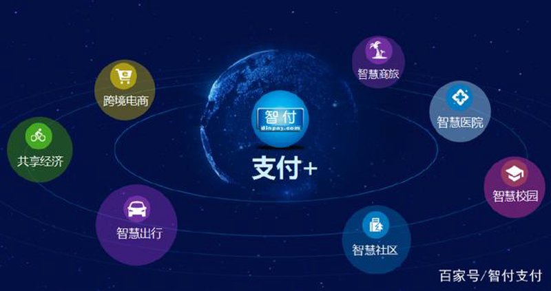 聚合支付接口：连接线上线下支付生态的新篇章