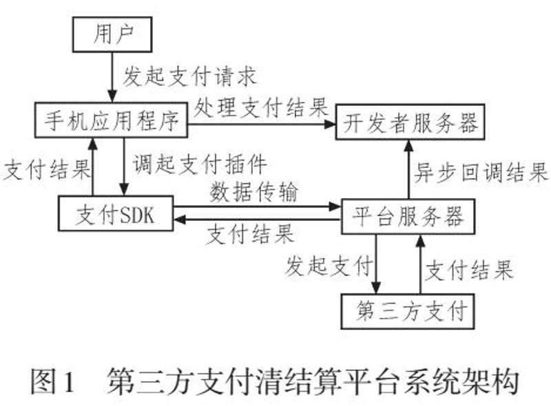 二维码扫码支付的潮流与挑战