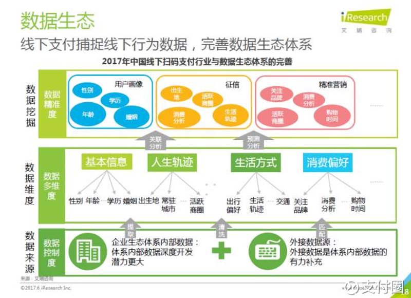 移动支付开发：解锁便捷生活的新钥匙