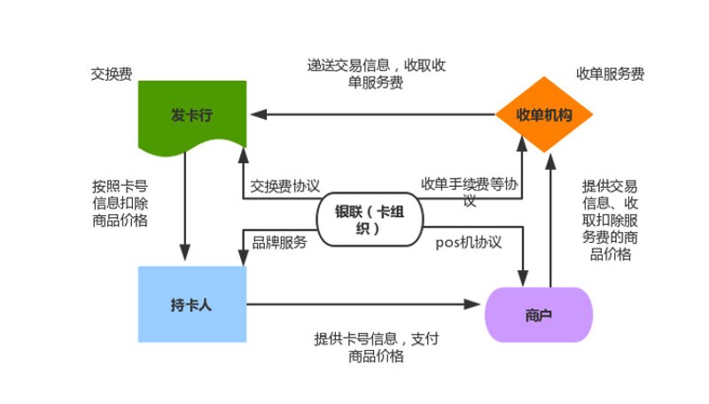 聚合支付接口：构建高效支付生态