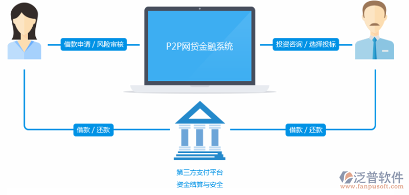 支付风控系统